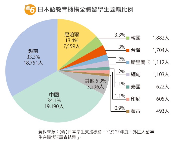 日本留學推薦 日本留學代辦 日本語言學校推薦 日本打工 日本遊學 日本大學研究所